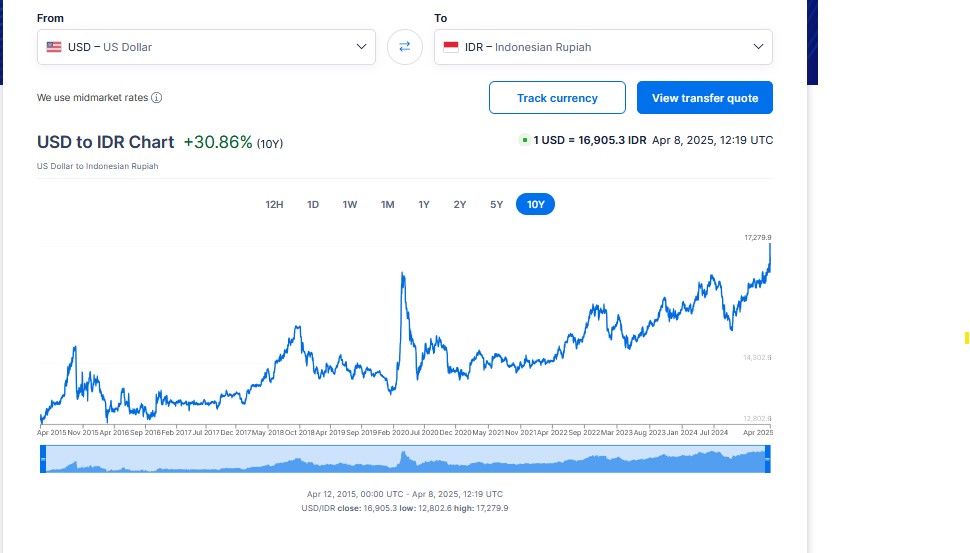Exchange Rate.jpg