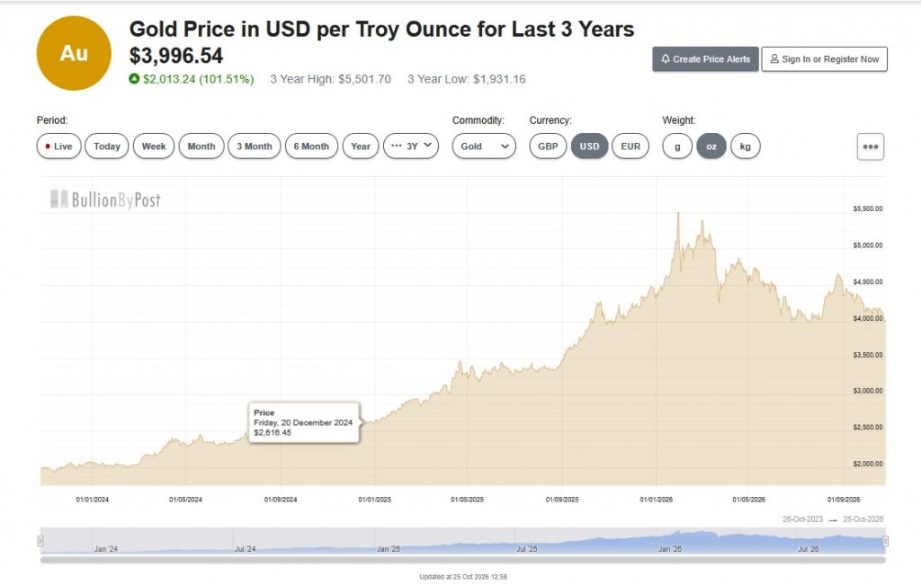 Physical gold price per ounce.jpg