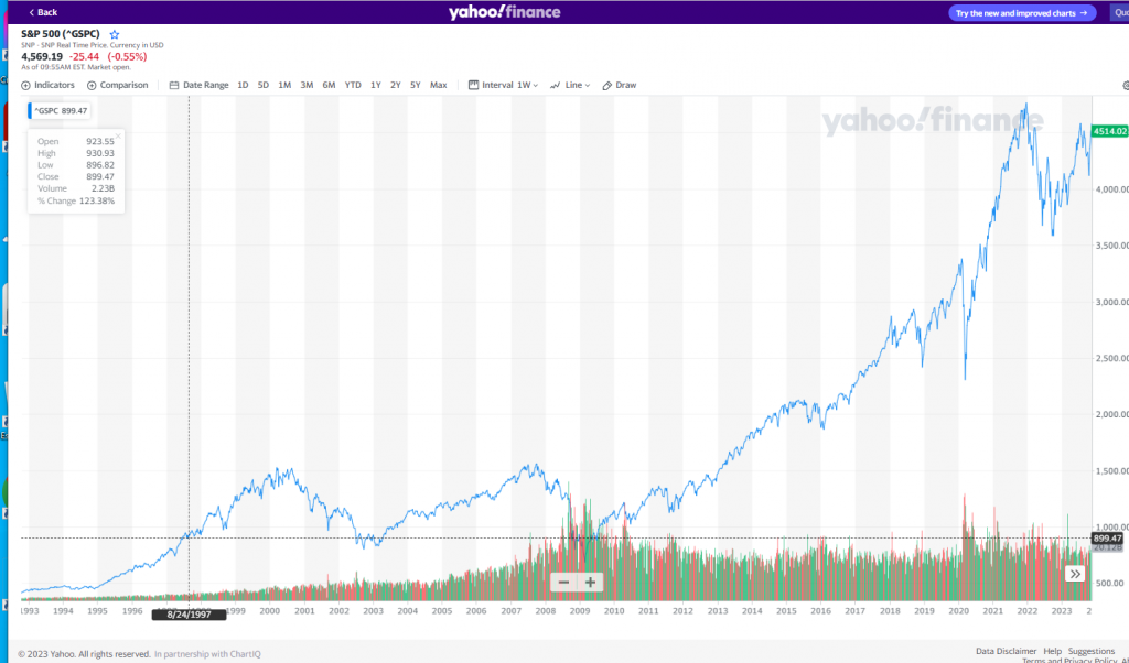 S&P 500.PNG