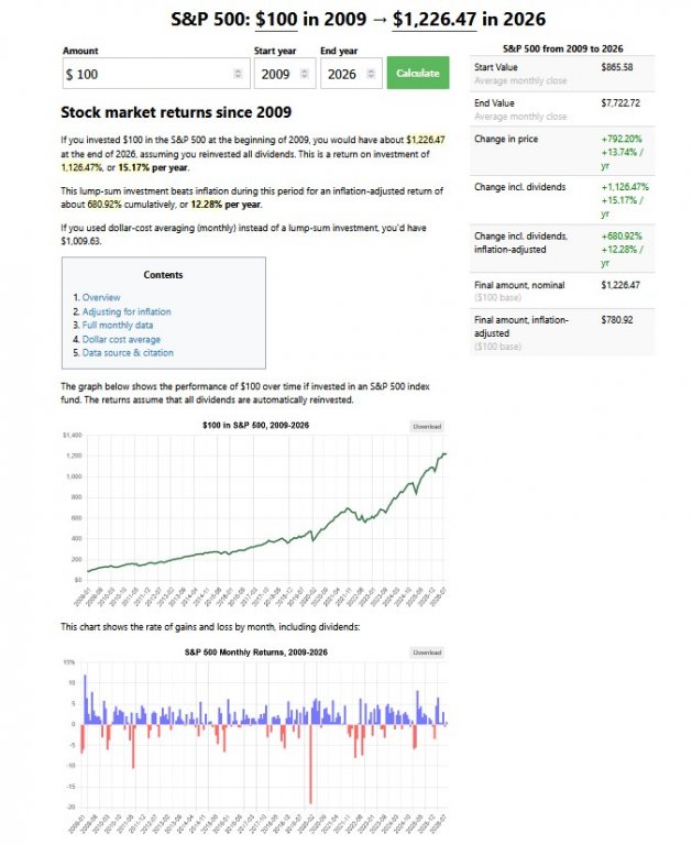 S&P 500 since 2009.jpg