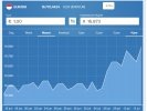 Wise_EUR_IDR_15july2023_16800.jpg