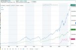 SP500 vs Dow vs Gold.jpg